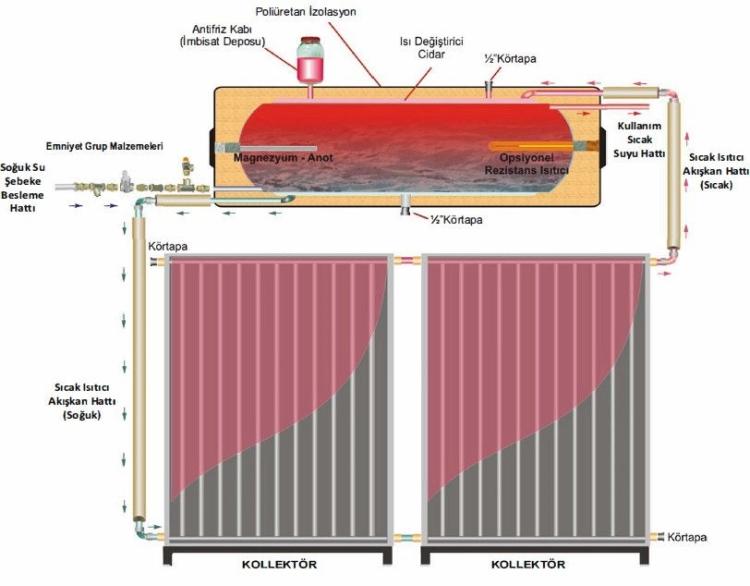 BASINÇLI ÇALIŞMA SİSTEMİ